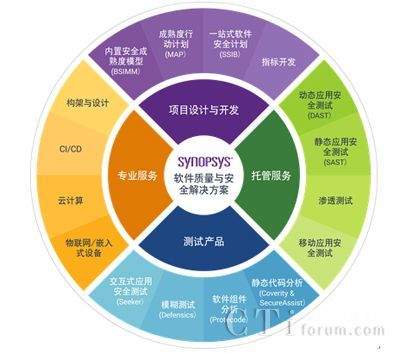 筑牢軟件安全基座，驅(qū)動(dòng)汽車產(chǎn)業(yè)智能化轉(zhuǎn)型