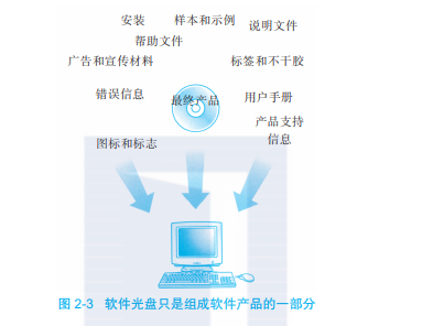 帶你讀《軟件測試（原書第2版）》之二 軟件開發(fā)的過程