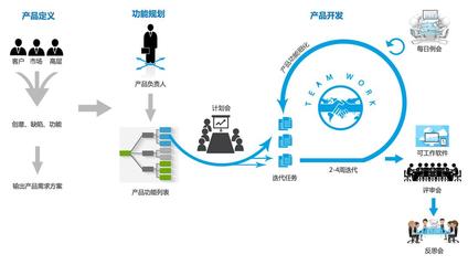 軟件定制開發(fā)避坑指南 從需求到交付的全流程關(guān)鍵點(diǎn)解析