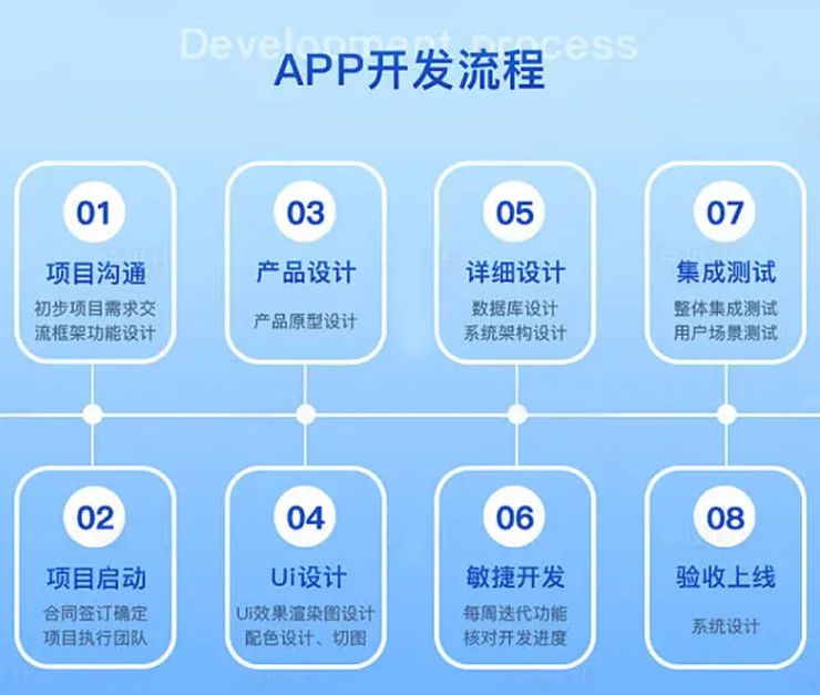 上海APP定制開發(fā) 精準(zhǔn)把握客戶需求，匠心打造精品應(yīng)用
