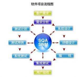 河南軟件定制開發(fā)全流程詳解 從需求到上線的核心步驟