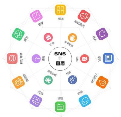 快速搭建社交產(chǎn)品 ThinkSNS助力創(chuàng)業(yè)者打造可持續(xù)的源碼系統(tǒng)